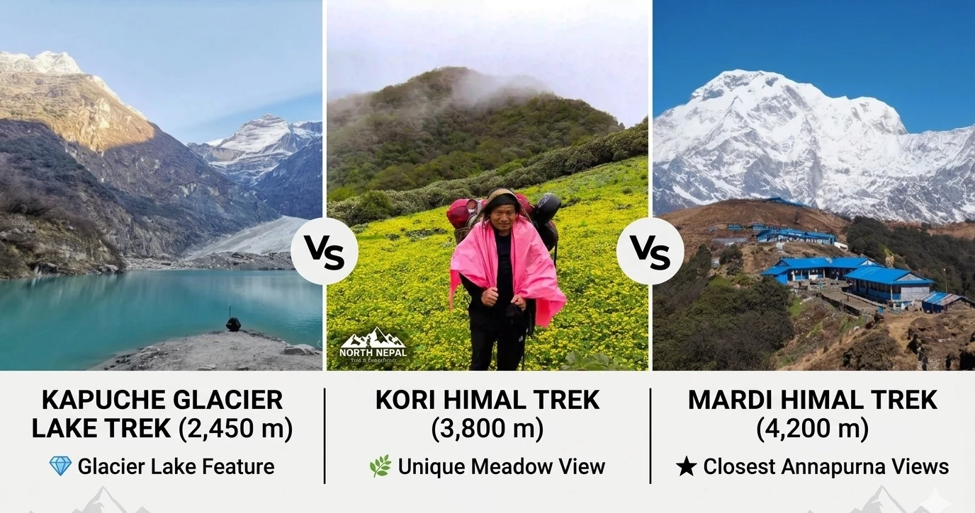 Kori Himal  vs  Mardi Himal  vs  Kapuche Glacier Lake Trek Comparison